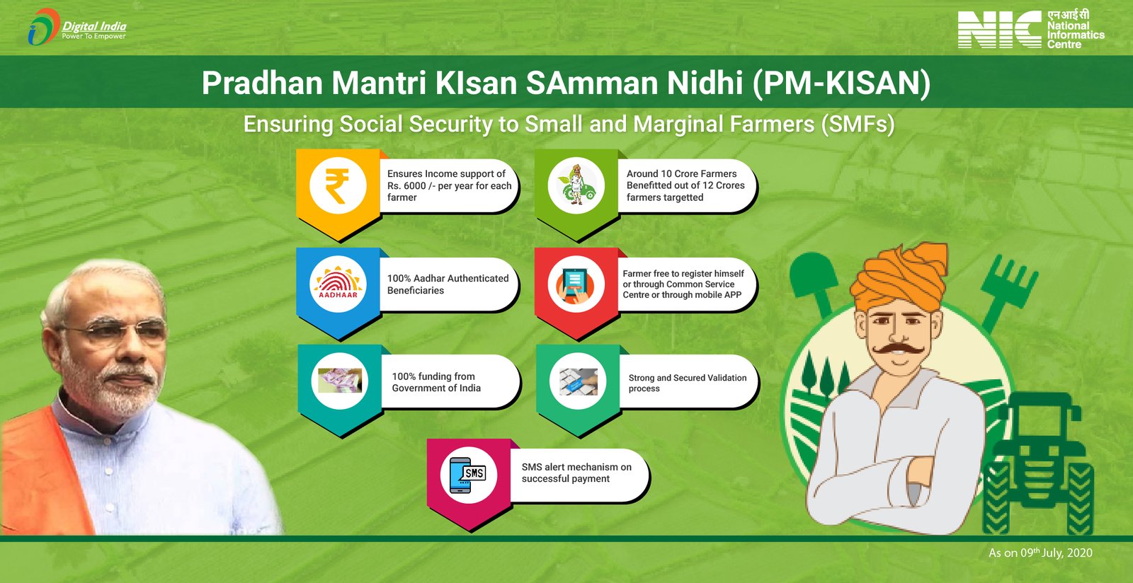 Pradhan Mantri Kisan Samman Nidhi (PM-KISAN) Yojana: A Comprehensive Overview